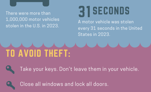 Avon Police Actively Investigating Increase in Car Thefts, Break-ins Avon Police Vehicle Theft Prevention Tips